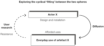 Example sentences from the web for automatic vending. Necessary Extensions Part Iii The Psychology Of Social Influence