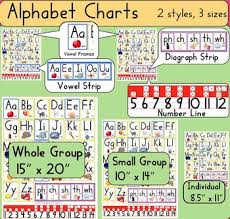 Alphabet Linking Charts Handwriting Without Tears Style