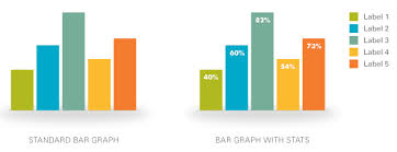 charts graphs