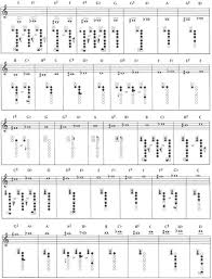 clarinet notes 2yamaha com