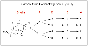 Image result for Adamantane