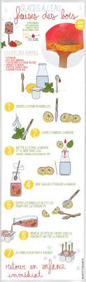 Jeu Concours Monin Avec Images Recettes De Cuisine Recette Idee Recette