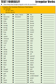 Past Simple All Things Grammar