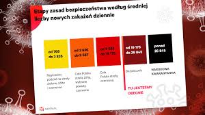 Sprawdź najnowsze i najciekawsze materiały przygotowane przez redakcję w dziale kwarantanna. Morawiecki Zapowiada Ostatni Etap Przed Narodowa Kwarantanna Lockdown Jest Bardzo Blisko Wykres Dnia Biznes Na Next Gazeta Pl