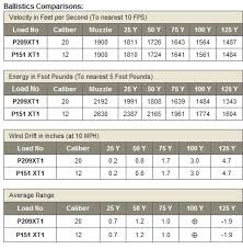 Slug Guns Twenty Gauge Vs Twelve Gauge What Is Better