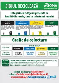 Ce este colectarea selectiva a deseurilor? Cum Èi Cand Se Vor Colecta DeÈeurile In Cele 19 Comune Din Zona 1 A JudeÈului Sibiu