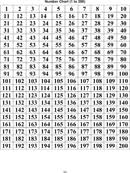 Number Chart 1 200 Download Mathematics Chart For Free
