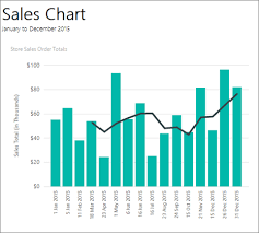 Tutorial Add A Column Chart To Your Report Report Builder