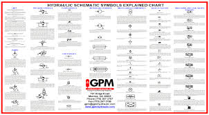 gpm store gpm hydraulic consulting inc