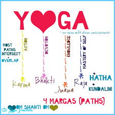8 Limbs Of Yoga Chart Archives Allyogapositions Com