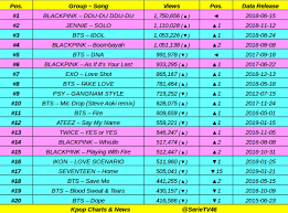 64 Qualified Yes 933 Kpop Chart