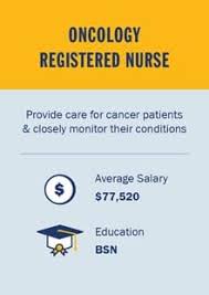 Registered nurse (rn) average salary: 16 Types Of Nurses With Job Descriptions And Salary Snhu