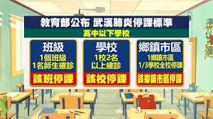 2021年05月18日 07:30环球网 原标题：台湾封岛。 从5月19日零时起至6月18日，暂缓未持有效居留证的非台湾籍人士入岛及来台转机。 又破纪录. é™³æ™‚ä¸­è§£é‡‹åœèª²æ¨™æº– ä¸€æ ¡14å¤©å…§2äººç¢ºè¨ºå…¨æ ¡åœèª² æ°'è¦–æ–°èžç¶²