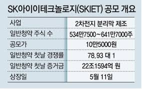 Skiet 공모청약, sk바사 보면 답 있다. Etuijtwinnvaim