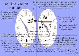 Wave Mechanics Physics With Wave Particle Duality Solved The Time Dilation Equation Is Part Of This Theory Physics Physics Mechanics Quantum Mechanics