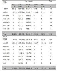 internet scientific publications