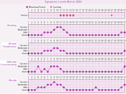 mymonthlycharts menstrual chart and menstrual symptom