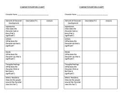 Characterization Chart