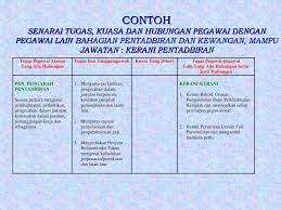 Lalu apa fungsinya, dan bagaimana penerapannya di perusahaan? Tugas Kerani Am Pejabat San Kalop
