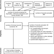Pemphigus foliaceus is usually idiopathic, but some cases may be drug induced, or it may occur as. Feline Pemphigus Foliaceus Original Case Series And A Comprehensive Literature Review Bmc Veterinary Research Full Text
