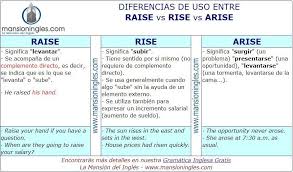 Diferencia En Ingles Entre Raise Rise Y Arise Ingles Ensenanza De Ingles Como Aprender Ingles Rapido