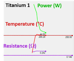 Guide To Fine Tuning Temp Control Vaping Ecigssa Ecig