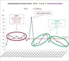 Ihi Run Chart Template Missdl