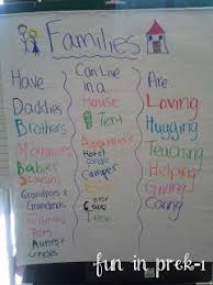 Families Have Can Are Anchor Chart Preschool Family Theme