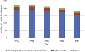 Memorize your preferences to view only ads that match your criteria. Predictors Of 30 Day Readmission In Stevens Johnson Syndrome And Toxic Epidermal Necrolysis A Cross Sectional Database Study Journal Of The American Academy Of Dermatology