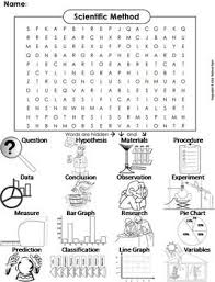 Scientific Method Worksheet Word Search Scientific Method Worksheet Scientific Method Scientific Method Activities