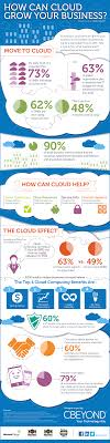 How Can Cloud Grow Your Business Cloud Computing Business Infographic Infographic