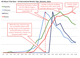 How Streaming Created A Hit Before Radio And Without A