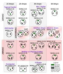 Nema l14 30 wiring diagram. Daihatsu L6 Wiring Diagram Wiring Diagram