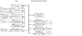 Trade data on advantech alliance sdn. Analysis Report Air Conditioning U S And European Markets Marklines Automotive Industry Portal