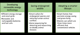 3 Ways Technologies Are Helping Us Save The Environment