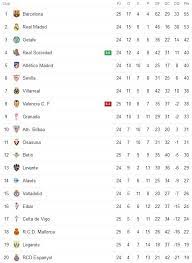 Fts 15 apk hack liga ultras, fts 15 apk hack ligaultras, fts 15 apk hack download, fts 15 apk android oyun club, descargar fts 15 apk, fts 1. Transmision En Vivo Real Madrid Vs Levante Via Espn Pt 0 0 En Directo Por Laliga