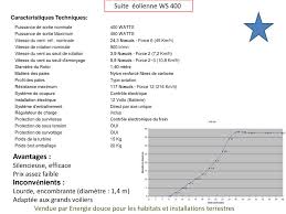 Une tempête et des pluies intenses inondent la rue en quelques minutes ! Eoliennes De Bord Performances Et Choix Ppt Telecharger