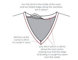 How to sew a neckline using facing on the front and bias binding on the back. Binding Tutorial Upcycle Sewing Sewing Lessons Sewing Basics