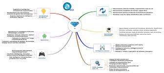 Domaines De L Ia Afia Psychologie Cognitive Ingenieur Du Son Enseignement