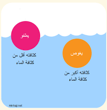 خصائص المادة وتغيراتها يونيو 2017