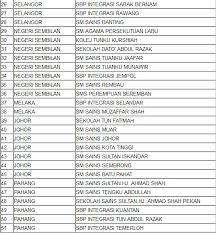 Savesave senarai sekolah menengah di negeri sarawak for later. Terkini Senarai Sekolah Berasrama Penuh Sbp Di Malaysia Pendidikanmalaysia Com