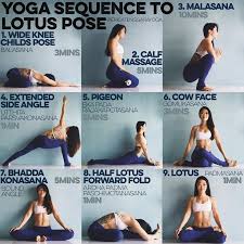 Yoga Sequence To Lotus Pose I Tore My Acl In 2009 Got It Reconstructed Lotus Was Just Out Of The Question Poses De Ioga Sequencias De Ioga Treinos De Ioga
