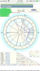 Is Moon Conjunct Saturn In The Solar Return Chart A Death Aspect Askastrologers Return saturn trine ascendant (orb: is moon conjunct saturn in the solar