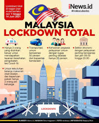 During that time, i've certainly done my fair share of home improvement projects, but while redecorating and finally buying some houseplants, i. Infografis Malaysia Lockdown Total