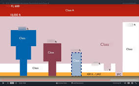 08 Faa Title 14 Cfr Part 107 Airspace Diagram Quizlet