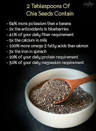 Chiaseeds Who Knew That These Seeds Could Be So Powerful We Know Understand Why These Seeds Are Thrown In Health Diet Chia Benefits Health And Nutrition