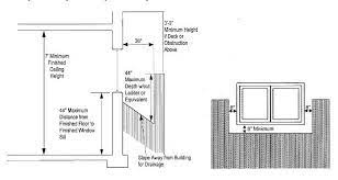 The average size of a bedroom window varies slightly between house designs. Emergency Exit Or Egress Windows Requirements Code Specications For Emergency Egress Or Rescue Windows In Building Basements Or Mobile Homes