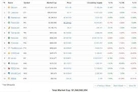 Chainlink has already ruled our hearts by being declared as one of the best performing cryptocurrency in 2019. 2013 Vs 2018 The Top 10 Cryptocurrencies Five Years Ago And Today Hacker Noon