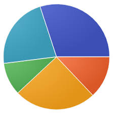 31 Pie Chart Release 8