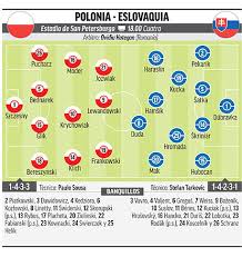 Polonia, eslovaquia, suecia e inglaterra. Eurocopa 2021 Polonia Vs Eslovaquia Lewandowski Y La Cenicienta Del Grupo Marca